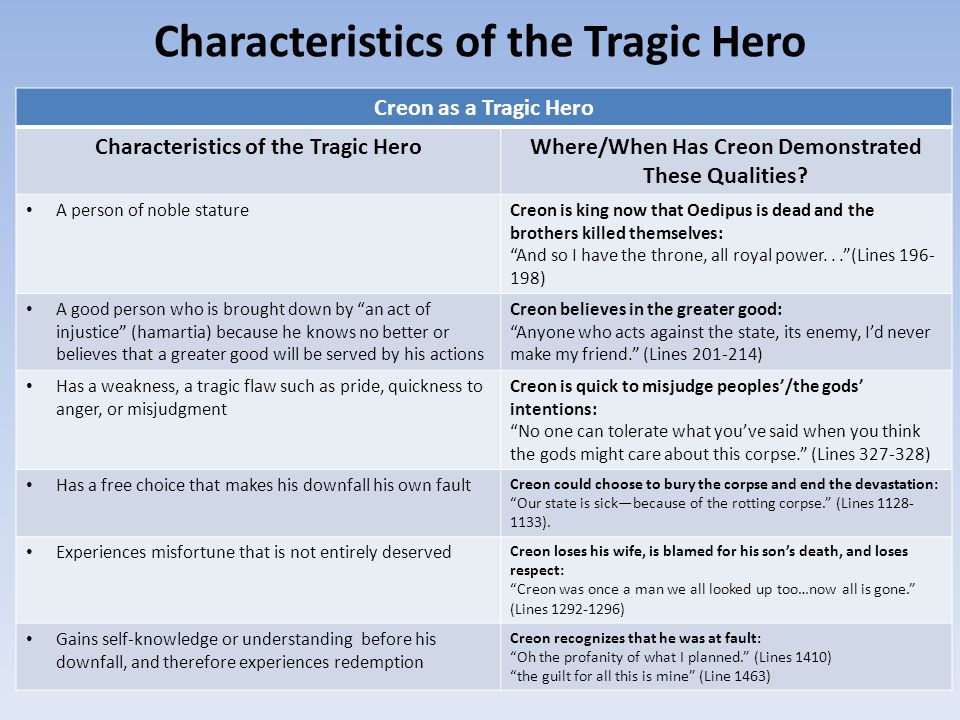 creon tragic hero essay